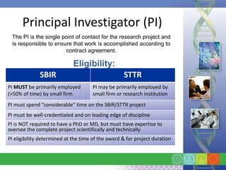 Principal Investigator (PI)
 The PI is the single point of contact for the research project and
 is responsible to ensure that work is accomplished according to
                       contract agreement.

                             Eligibility:
              SBIR                                 STTR
PI MUST be primarily employed        PI may be primarily employed by
(>50% of time) by small firm         small firm or research institution
PI must spend “considerable” time on the SBIR/STTR project
PI must be well-credentialed and on leading edge of discipline
PI is NOT required to have a PhD or MD, but must have expertise to
oversee the complete project scientifically and technically
PI eligibility determined at the time of the award & for project duration
 