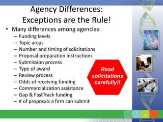 Agency Differences:
       Exceptions are the Rule!
• Many differences among agencies:
  –   Funding levels
  –   Topic areas
  –   Number and timing of solicitations
  –   Proposal preparation instructions
  –   Submission process
  –   Type of award                        Read
  –   Review process                   solicitations
  –   Odds of receiving funding         carefully!!
  –   Commercialization assistance
  –   Gap & FastTrack funding
  –   # of proposals a firm can submit
 