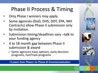 Phase II Process & Timing
•   Only Phase I winners may apply
•   Some agencies (DoD, DHS, DOT, EPA, NIH
    Contracts) allow Phase II submission only
    by invitation.
•   Submission timing/deadlines vary –talk to
    your funding agency
•   4 to 18 month gap between Phase II
    submission & award
    – Some agencies have options, early decision
      programs, FastTrack programs

    ~5 years from Phase I to Phase III Commercialization
 