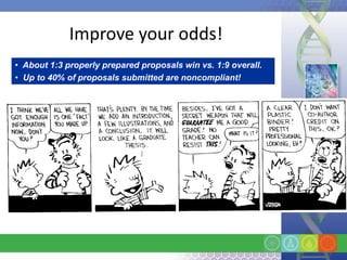 Improve your odds!
• About 1:3 properly prepared proposals win vs. 1:9 overall.
• Up to 40% of proposals submitted are noncompliant!
 