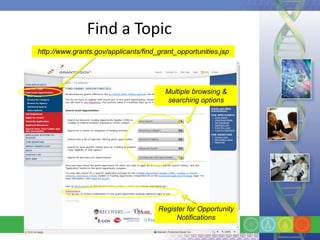 Find a Topic
http://www.grants.gov/applicants/find_grant_opportunities.jsp




                                        Multiple browsing &
                                         searching options




                                      Register for Opportunity
                                           Notifications
 