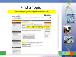 Find a Topic
http://www.pnl.gov/edo/opportunities/sbir.stm




                Cross-agency alerting service
 