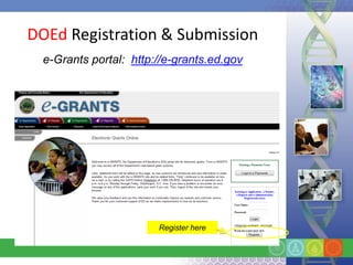 DOEd Registration & Submission
  e-Grants portal: http://e-grants.ed.gov




                        Register here
 