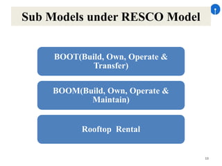 Sbi rooftop program | PPTX