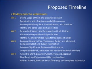 Proposed Timeline
>30 days prior to submission:
Wk 1:   Define Scope of Work and Executed Contract
        Registration with Grants.gov and eRA commons
        Review preliminary data, PI qualifications, and priorities
        Identify and agree upon best grant ideas
Wk 2:   Researched Subject and Developed an Draft Abstract
        Abstract is compatible with Specific Aims
        Identify ICs and download FOAs for topic; Search CRISP
Wk 3:   Compose Research Plan (Experiment Design and Methods)
        Compose Budget and Budget Justification
        Compose Significance Section and References
        Compose Biosketch, Resources and Vertebrate Animals Sections
Wk 4:   Assemble Grant, Executive/Legal Review and Approval
        Final Proof, and Submission (48hr pre-deadline)
        Address Any e-submission Errors/Warnings and Complete Submission
 