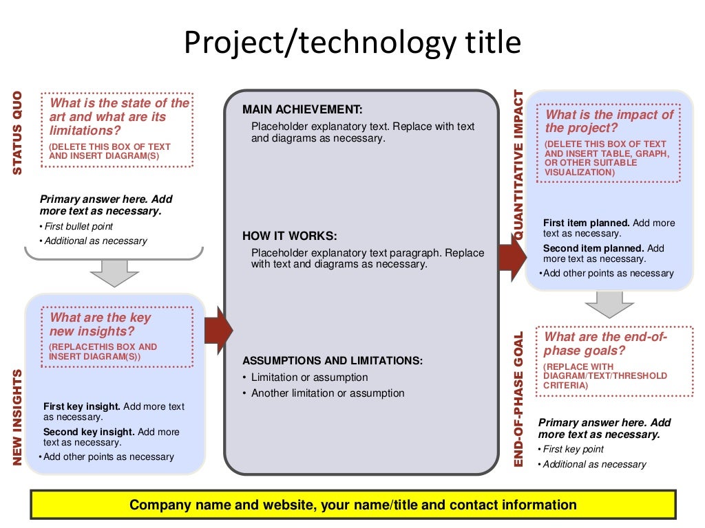 SBIR Quad Chart Examples