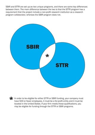 SBIR Grant and STTR Grant Program Overview | PDF