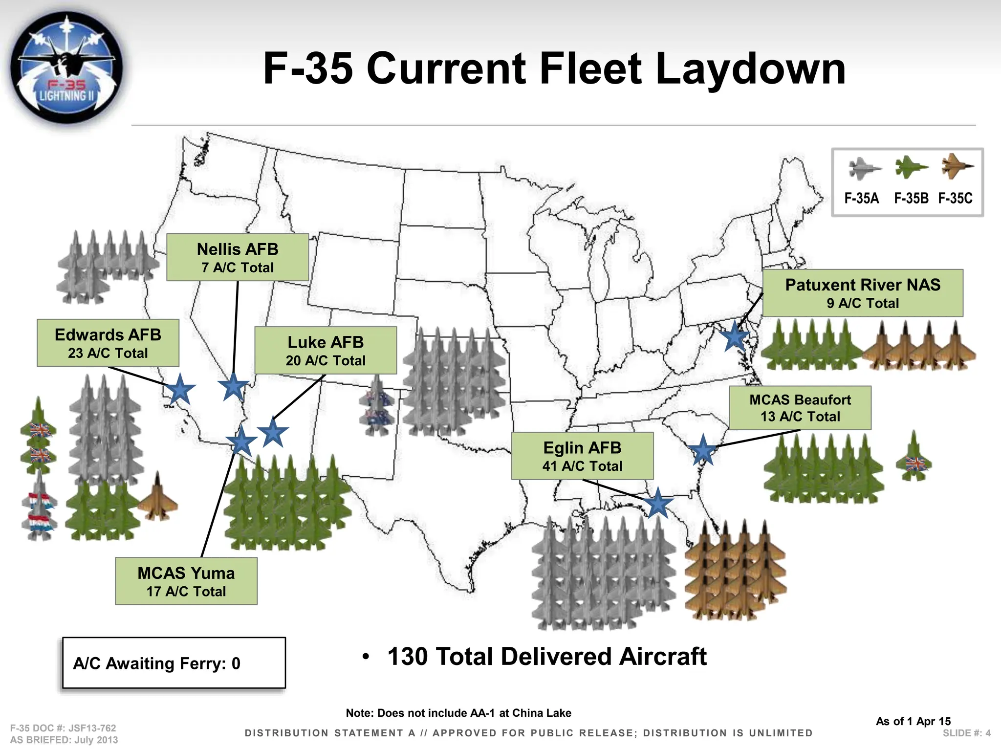SBIR The F-35 Program Office Perspective | PPT | Technology & Computing