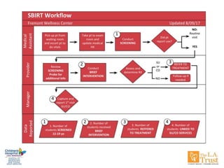 Strategies for AOD Screening, Brief Interventions, and Treatment for ...