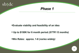 SBIR/STTR Introduction, presented by John Ujvari