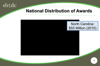 SBIR/STTR Introduction, presented by John Ujvari