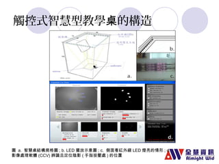 觸控式智慧型教學桌的構造 
圖 a. 智慧桌結構規格圖; b. LED擺放示意圖; c. 側面看紅外線LED 燈亮的情形; d. 
影像處理軟體(CCV)辨識且定位陰影(手指按壓處)的位置 
 