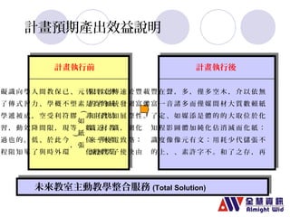 計畫預期產出效益說明 
計畫執行前學習 
動學 
學 
習 
經 
營 
與 
社 
群 
活 
習 
成 
果 
追 
蹤 
報 
告 
建 
議 
傳 
統 
幼 
教 
產 
業 
以 
的 
教 
材 
與 
教 
具 
為 
主 
， 
一 
般 
皆 
是 
非 
數 
位 
化 
元 
素 
( 
如 
紙 
張 
、 
塑 
膠 
等 
) ， 
已 
不 
符 
現 
今 
環 
保 
概 
利 
， 
此 
外 
教 
學 
受 
限 
於 
時 
間 
、 
空 
間 
、 
與 
人 
力 
， 
降 
低 
了 
學 
習 
成 
效 
， 
單 
向 
式 
被 
動 
的 
知 
識 
傳 
遞 
， 
也 
阻 
礙 
了 
學 
習 
過 
程 
未來教室主動教學整合服務(Total Solution) 
活動 
經營 
效益 
分析 
計畫執行後 
無 
紙 
化 
： 
不 
再 
依 
賴 
於 
紙 
張 
， 
以 
數 
位 
化 
儲 
存 
介 
質 
取 
而 
代 
之 
， 
大 
大 
減 
少 
了 
木 
材 
的 
消 
耗 
和 
空 
間 
的 
佔 
用 
。 
多 
媒 
體 
化 
： 
不 
僅 
僅 
是 
純 
文 
字 
， 
而 
添 
加 
有 
許 
多 
多 
媒 
體 
元 
素 
， 
諸 
如 
圖 
像 
、 
聲 
音 
、 
影 
像 
， 
在 
一 
定 
程 
度 
上 
豐 
富 
了 
知 
識 
的 
載 
體 
。 
豐 
富 
性 
化 
： 
由 
於 
網 
際 
網 
路 
快 
速 
發 
展 
， 
致 
使 
傳 
統 
知 
識 
電 
子 
化 
加 
快 
， 
使 
學 
習 
者 
有 
近 
乎 
無 
限 
的 
知 
識 
來 
源 
。 
