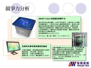 競爭力分析 
SMART Table 多點觸控智慧平台 
是世界首款支援多觸點，多用戶同時使用，支援多達120個點 
同時觸控操作，工具包中包含大量學習應用程式，教師可以根 
據這些資源為學生量身打造合適的活動或遊戲，以幫助各個 
年齡段的兒童學習計算、閱讀和 應用方面的技能。教師還可 
以從資源網頁上下載更多的活動資料和資源，編輯出更具針對 
性的個性化互動教學內容。 
有效螢幕區域(cm) 55.9 x 41.9 
尺寸(cm)（寬x高x 深度） 91.1 x 64.8 x 7.3 
SMART Table 多點觸控智慧平台 
是世界首款支援多觸點，多用戶同時使用，支援多達120個點 
同時觸控操作，工具包中包含大量學習應用程式，教師可以根 
據這些資源為學生量身打造合適的活動或遊戲，以幫助各個 
年齡段的兒童學習計算、閱讀和 應用方面的技能。教師還可 
以從資源網頁上下載更多的活動資料和資源，編輯出更具針對 
性的個性化互動教學內容。 
有效螢幕區域(cm) 55.9 x 41.9 
尺寸(cm)（寬x高x 深度） 91.1 x 64.8 x 7.3 
佳樂科技學校群組觸控討論桌 
光學多點觸控，群組導論組員都可以操控 
觸控面板 : 強化玻璃 (操作面) 
觸控技術 : 光學式多點觸控技術 
螢幕比例 : 16:922“ 觸控螢幕42“ 55“65“ 
佳樂科技學校群組觸控討論桌 
光學多點觸控，群組導論組員都可以操控 
觸控面板 : 強化玻璃 (操作面) 
觸控技術 : 光學式多點觸控技術 
螢幕比例 : 16:922“ 觸控螢幕42“ 55“65“ 
支援多點觸控(Multi touch)功能，並且具備反應 
靈敏， 精度高以及壽命長等優點。多點觸控設 
光學式觸控技術備性能觸控解析度觸控靈敏度 
全高級壓克力材質、簡單貼付於櫥窗玻璃、 
需搭配投影膜與投影機60”(4:3)、80”(4:3)、100” 
(4:3) 、 92”(16:9)框架厚度:23~25 mm 
可裝黏貼在桌面上 
支援多點觸控(Multi touch)功能，並且具備反應 
靈敏， 精度高以及壽命長等優點。多點觸控設 
光學式觸控技術備性能觸控解析度觸控靈敏度 
全高級壓克力材質、簡單貼付於櫥窗玻璃、 
需搭配投影膜與投影機60”(4:3)、80”(4:3)、100” 
(4:3) 、 92”(16:9)框架厚度:23~25 mm 
可裝黏貼在桌面上 
 