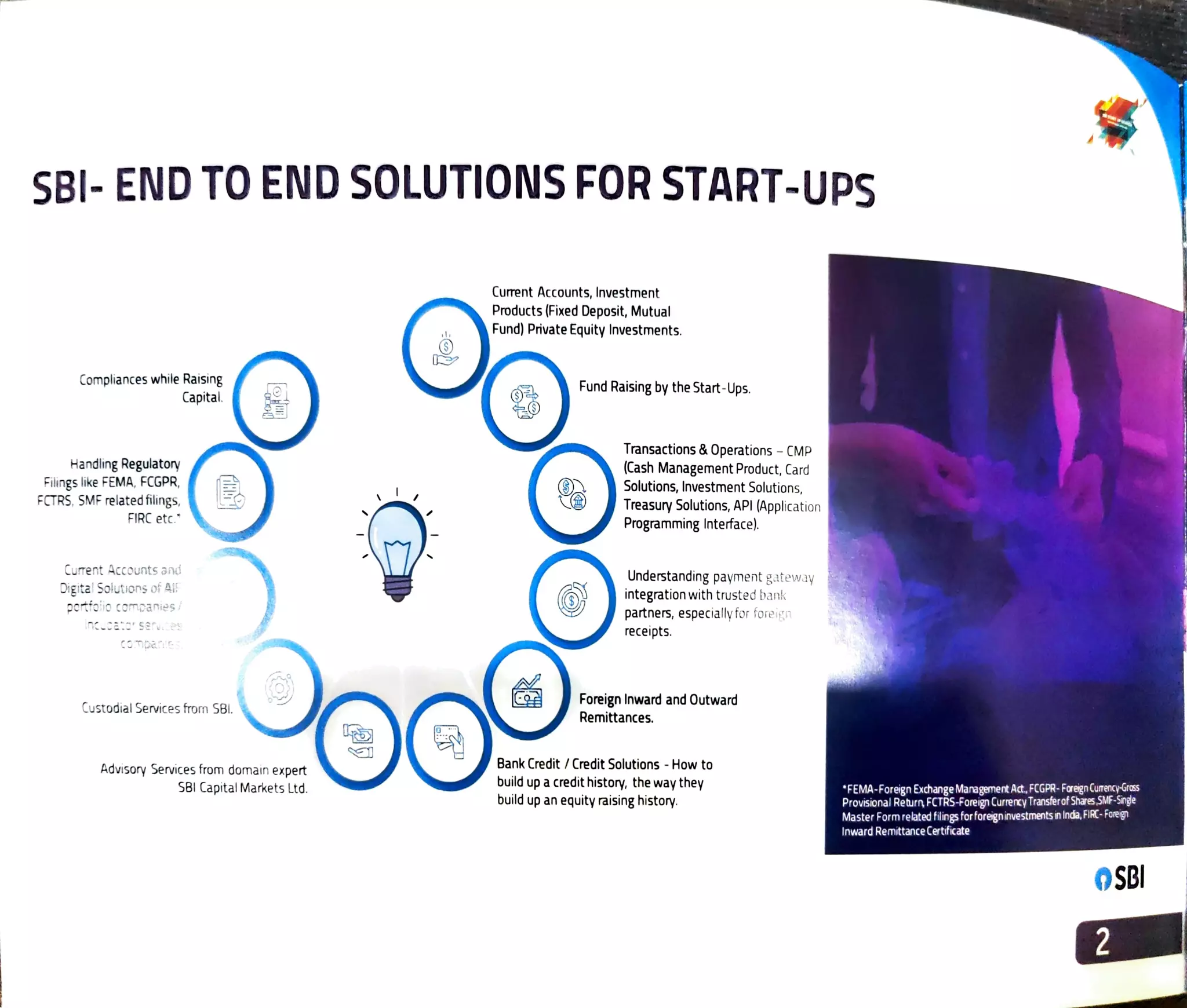 SBI start up branch.pdf