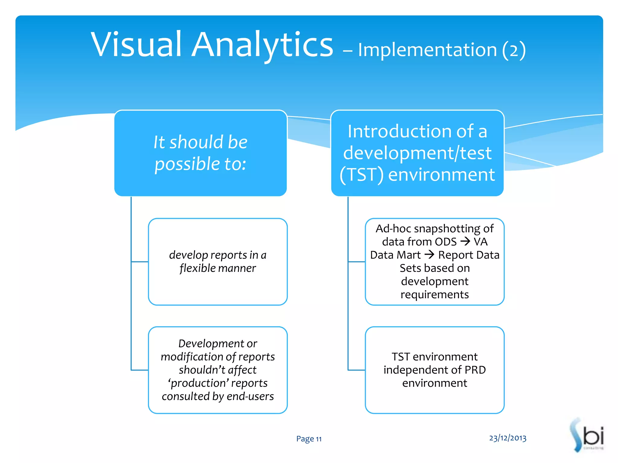 Visual Analytics – Implementation (2)
Introduction of a
development/test
(TST) environment

It should be
possible to:

develop reports in a
flexible manner

Ad-hoc snapshotting of
data from ODS  VA
Data Mart  Report Data
Sets based on
development
requirements

Development or
modification of reports
shouldn’t affect
‘production’ reports
consulted by end-users

TST environment
independent of PRD
environment

Page 11

23/12/2013

 