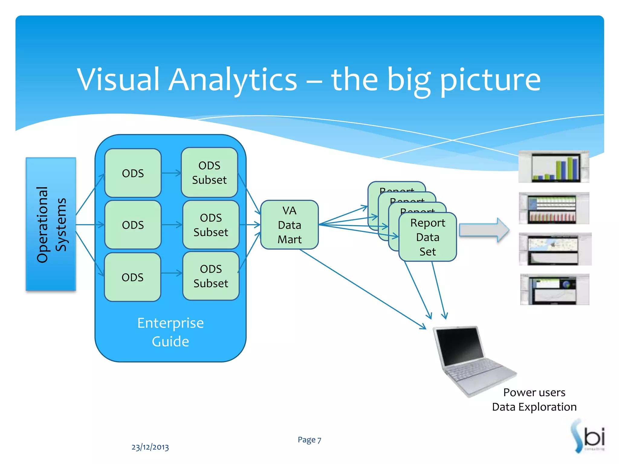 Visual Analytics – the big picture

Operational
Systems

ODS

ODS
Subset

ODS

ODS
Subset

ODS

VA
Data
Mart

Report
Report
Data
Report
Data
Set Report
Data
Set
Data
Set
Set

ODS
Subset

Enterprise
Guide
Power users
Data Exploration
23/12/2013

Page 7

 