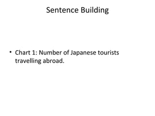 Sentence Building ,[object Object]