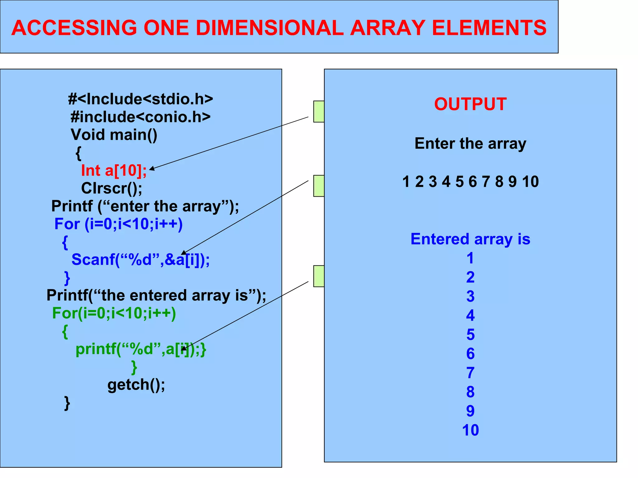 11/01/11 ACCESSING ONE DIMENSIONAL ARRAY ELEMENTS #<Include<stdio.h> #include<conio.h> Void main()  {  Int a[10];  Clrscr();  Printf (“enter the array”); For (i=0;i<10;i++)  {  Scanf(“%d”,&a[i]); }   Printf(“the entered array is”); For(i=0;i<10;i++)  {  printf(“%d”,a[i]);} }   getch();  }   Arrray  declaration  Taking values from user Printing the values OUTPUT Enter the array 1 2 3 4 5 6 7 8 9 10 Entered array is 1 2 3 4 5 6 7 8 9 10 