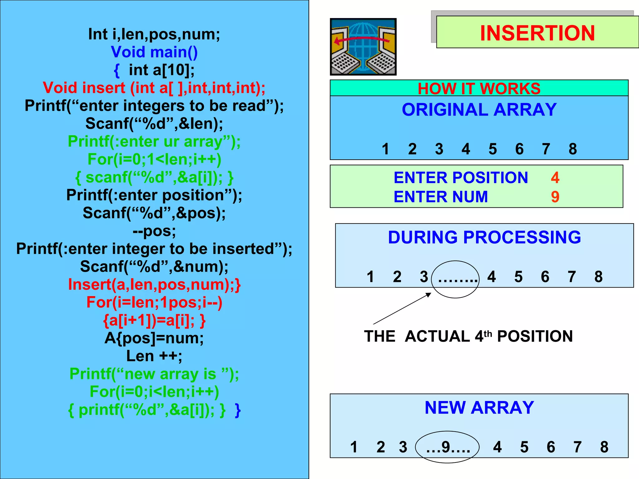 11/01/11 INSERTION Int i,len,pos,num; Void main() {  int a[10]; Void insert (int a[ ],int,int,int); Printf(“enter integers to be read”); Scanf(“%d”,&len); Printf(:enter ur array”); For(i=0;1<len;i++) { scanf(“%d”,&a[i]); } Printf(:enter position”); Scanf(“%d”,&pos); --pos; Printf(:enter integer to be inserted”); Scanf(“%d”,&num); Insert(a,len,pos,num);} For(i=len;1pos;i--) {a[i+1])=a[i]; } A{pos]=num; Len ++; Printf(“new array is ”); For(i=0;i<len;i++) { printf(“%d”,&a[i]); }   } ORIGINAL ARRAY 1  2  3  4  5  6  7  8 HOW IT WORKS ENTER POSITION   4 ENTER NUM   9 DURING PROCESSING 1  2  3  ……..  4  5  6  7  8 NEW ARRAY 1  2  3  …9….  4  5  6  7  8 THE  ACTUAL 4 th  POSITION 