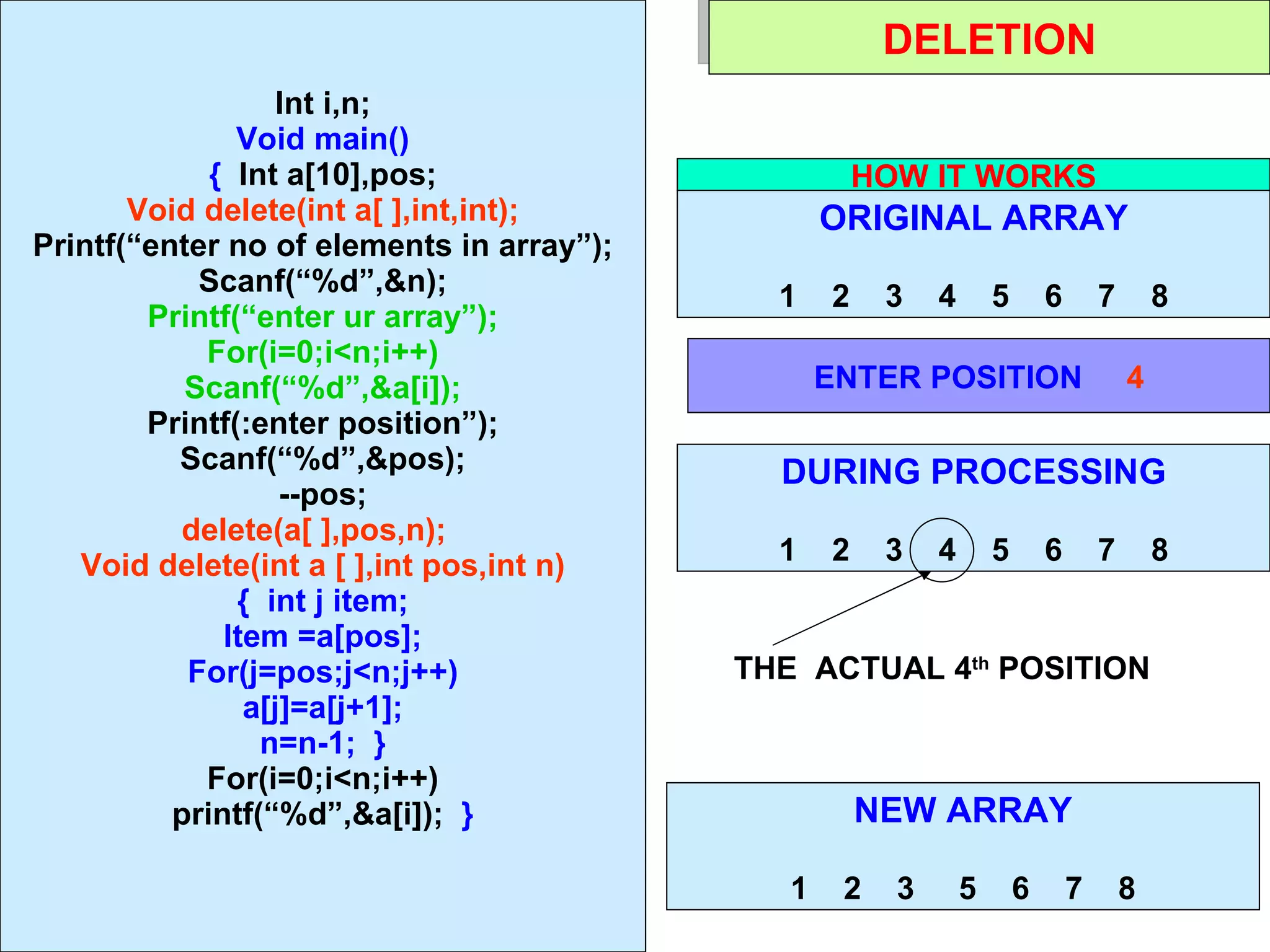 11/01/11 DELETION Int i,n; Void main() {   Int a[10],pos; Void delete(int a[ ],int,int); Printf(“enter no of elements in array”); Scanf(“%d”,&n); Printf(“enter ur array”); For(i=0;i<n;i++) Scanf(“%d”,&a[i]); Printf(:enter position”); Scanf(“%d”,&pos); --pos; delete(a[ ],pos,n);  Void delete(int a [ ],int pos,int n) {  int j item; Item =a[pos]; For(j=pos;j<n;j++) a[j]=a[j+1]; n=n-1;  } For(i=0;i<n;i++) printf(“%d”,&a[i]);  } HOW IT WORKS ORIGINAL ARRAY 1  2  3  4  5  6  7  8 ENTER POSITION   4 DURING PROCESSING 1  2  3  4  5  6  7  8 NEW ARRAY 1  2  3  5  6  7  8 THE  ACTUAL 4 th  POSITION 