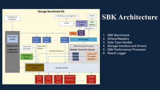 Storage Benchmark Kit | PPT