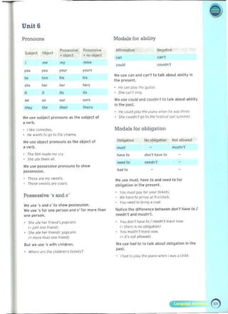 ••
• 

Unit 6
Pronouns
Po$$essive Pos$es$ive
Subject OOI~' • object • no object
, m. m, min..
,~ yours
'" '"
him ", Ilis
" 	 ,,,
". ", 	 .."
it it its 	 il5 

ours

'"

"'
'" their theirs
''''
We us ~ subjed pronouns as the subject 01 

11 verb. 

11,~e r.omedie~ ,

He wanh to 90 to t~.. c,n~a_ 

We use object pronouns as the objed of
iI verb.
. The 1,lm m<lde me cry.
o S ~ e .)11' them a/I.
We use possessive pronouns to show
posS{>ssion.
rh"se Jfe my ' '''1'1'/5. 

rI!O$~ , weels ..Ie yoors 

Possessive's and s'
We- use's and s' lo showpossuslon.
We use '$ for one person and s' for mOfe than
one perwn.
She Jle her 1"..00', popcorn 

(_ ju./ one fnl't'ld) 

sm. ate her Iriell(/S' f)Op{om. 

(. more lllan O(l~ (""nd)
But we use 's with children.
• WIlI'f" <I' <' OIl' Children's Ik l<ets?
Modals for ability
AfflnTl~tov(>
""
coold 	 couldn't
We use can and can't to talk about ability in
the present.
· He [dO play II!(:< guil.1r.
• Sht' ,,,,,'!.11"g.
We U5t' could ~ nd couldn·t to t alk about ability
in the past.
tk> coold play fM pidTl<J wn~" ~e was /flrcc.
• 5ne {QUid,,'! go 10 tfle 1e-5/;".111", / summer.
Modals for obligation
Obligation NOobligation Not allowed
must
don't have 10
need to n~dn'!
..."
We US~ must, lIave 10 and n....d to lor 

obligation in the present. 

You must P"Y/0' roo' t"k,.ts. 

we have /oarri"e"I 90·c!oc' . 

Yoo neM to bronq a COil/. 

Notice the diUe,ence bl"t we~ don·t h..ve to I
needn"t and mustn't.
You don" h,we 10 I needn·t leave nOW. 

/: Inere- is no ObI'gJlion) 

You mU5/n'/INve 00... 

Is d's nol allowed) 

WI.' U5e had t o to talk about obligation in the
past.
• I hod /0 pldY tile p<iIIIO ..flen I wdS OJ auld.
 
