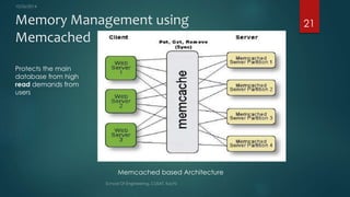 OVERVIEW OF FACEBOOK SCALABLE ARCHITECTURE. | PPTX