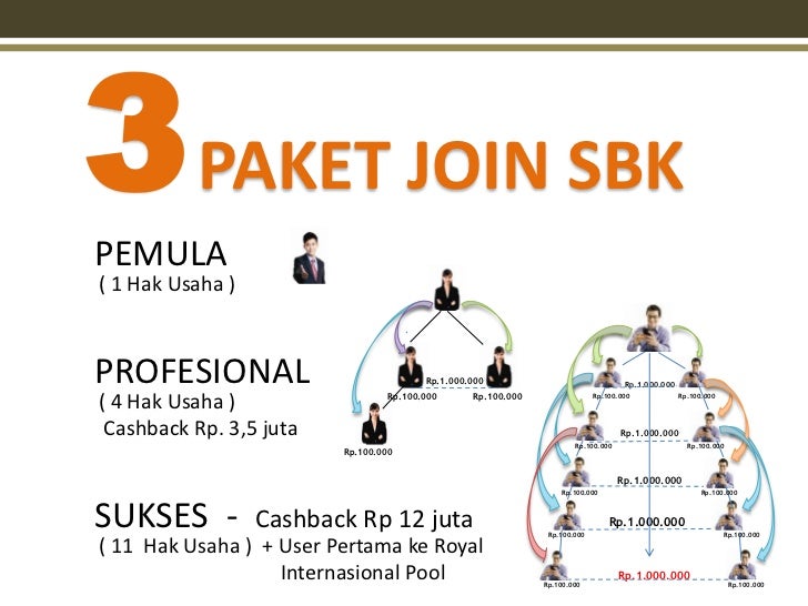 Resiko bisnis forex