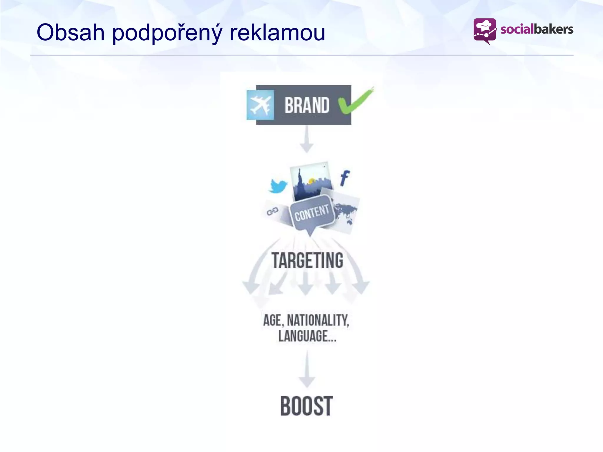Obsah podpořený reklamou
 