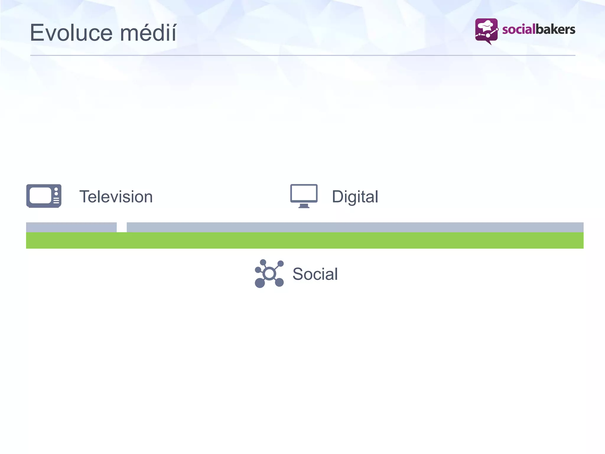 TV DIGITAL
SOCI
AL
TV DIGITAL
SOCI
AL
TV DIGITAL
SOCIAL
Evoluce médií
Television Digital
Social
 