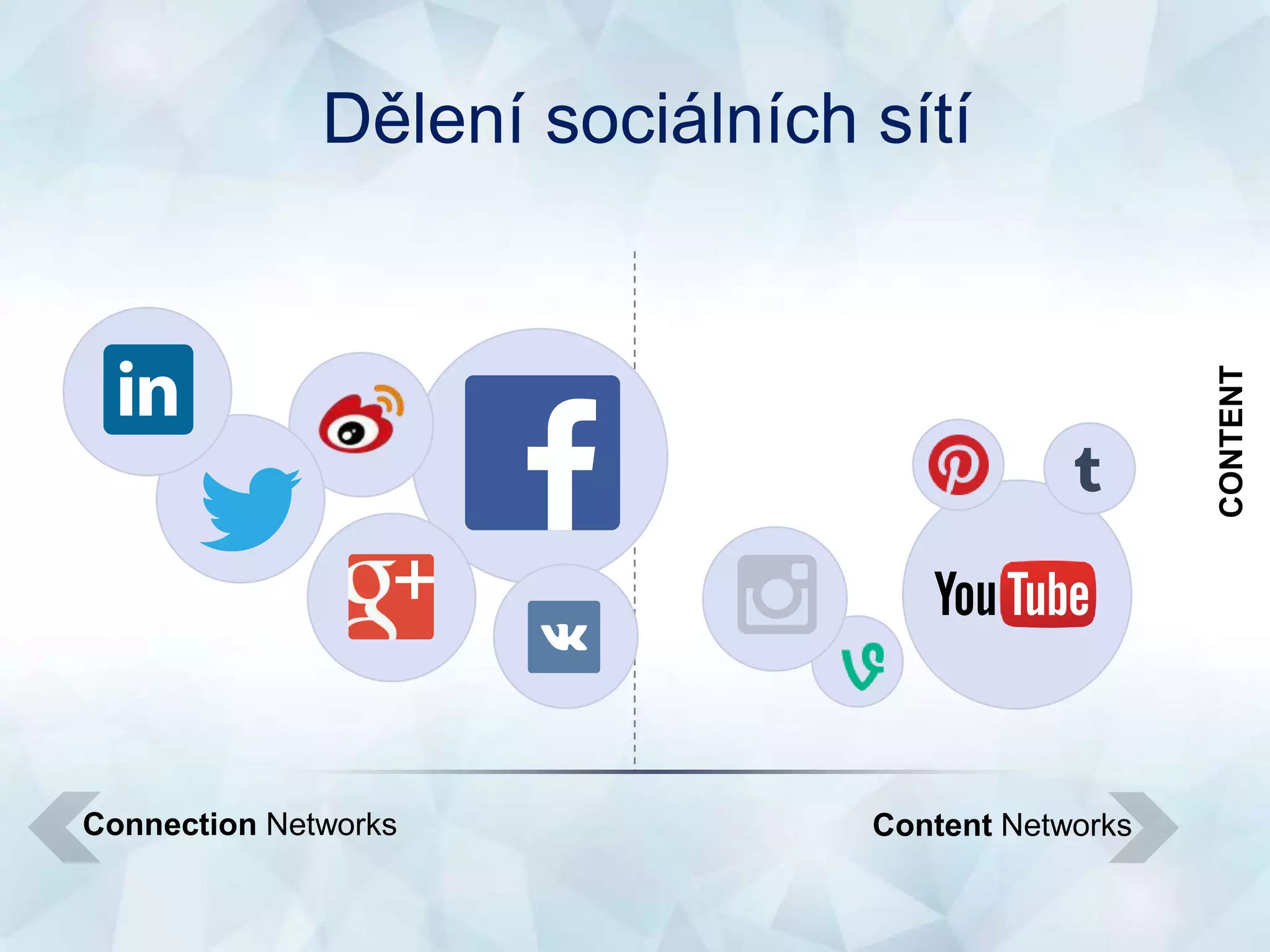 Content NetworksConnection Networks
Dělení sociálních sítí
CONTENT
 