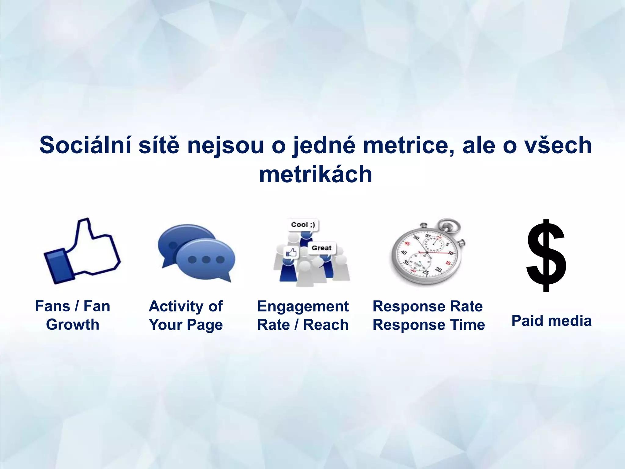 Fans / Fan
Growth
Activity of
Your Page
Engagement
Rate / Reach
Response Rate
Response Time
Sociální sítě nejsou o jedné metrice, ale o všech
metrikách
$
Paid media
 