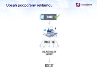 Obsah podpořený reklamou
 