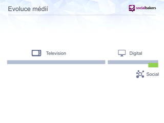TV DIGITAL
SOCI
AL
TV DIGITAL
SOCI
AL
TV DIGITAL
SOCIAL
Evoluce médií
Television Digital
Social
 