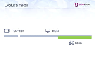 TV DIGITAL
SOCI
AL
TV DIGITAL
SOCI
AL
TV DIGITAL
SOCIAL
Evoluce médií
Television Digital
Social
 