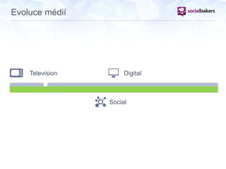 TV DIGITAL
SOCI
AL
TV DIGITAL
SOCI
AL
TV DIGITAL
SOCIAL
Evoluce médií
Television Digital
Social
 