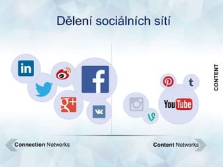 Content NetworksConnection Networks
Dělení sociálních sítí
CONTENT
 