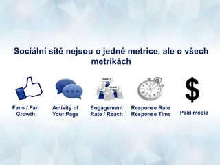 Fans / Fan
Growth
Activity of
Your Page
Engagement
Rate / Reach
Response Rate
Response Time
Sociální sítě nejsou o jedné metrice, ale o všech
metrikách
$
Paid media
 