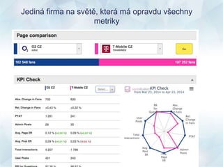 Jediná firma na světě, která má opravdu všechny
metriky
 