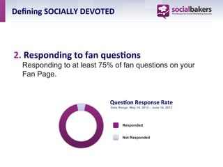 Deﬁning	
  SOCIALLY	
  DEVOTED	
  




2. 	
  Responding	
  to	
  fan	
  ques7ons	
  	
  	
  	
  	
  	
  	
  	
  	
  	
  	
  	
  	
  	
  	
  	
  	
  	
  	
  	
  	
  	
  	
  	
  	
  	
  	
  	
  	
  	
  	
  	
  	
  	
  	
  	
  	
  
       Responding to at least 75% of fan questions on your
       Fan Page.


                                                                                       Ques7on	
  Response	
  Rate	
  
                                                                                       Data Range: May 14, 2012 – June 14, 2012




                                                                                                  Responded


                                                                                                  Not Responded
 