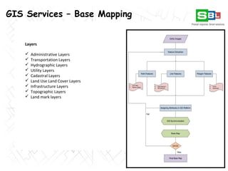 SBL Geospatial Services | PPT