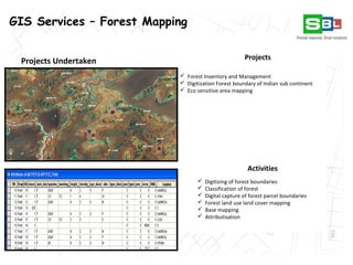 SBL Geospatial Services | PPT
