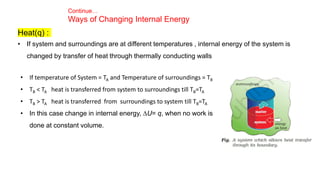 Continue…
Ways of Changing Internal Energy
Heat(q) :
• If system and surroundings are at different temperatures , internal energy of the system is
changed by transfer of heat through thermally conducting walls
• If temperature of System = TA and Temperature of surroundings = TB
• TB < TA heat is transferred from system to surroundings till TB=TA
• TB > TA heat is transferred from surroundings to system till TB=TA
• In this case change in internal energy, DU= q, when no work is
done at constant volume.
 