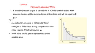 Continue…
Pressure-Volume Work
• If the compression of gas is carried out in number of finite steps, work
done on the gas will be summed over all the steps and will be equal to Ʃ
pDV
Fig :-
• pV-plot when pressure is not constant and
changes in finite steps during compression from
initial volume, Vi to final volume, Vf
• Work done on the gas is represented by the
shaded area.
 