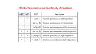 Effect of Temperature on Spontaneity of Reactions
 