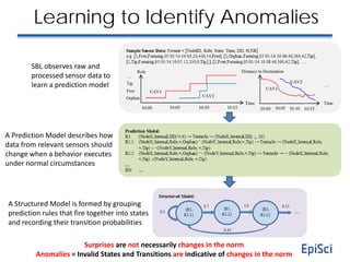 SafeguardAI and Surprise Based Learning -- Protect your AI solutions ...