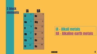S block elements (Alkali metals)