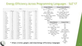 Towards a Green Ranking for Programming Languages | PPT