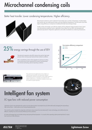 Better heat transfer. Lower condensing temperatures. Higher efﬁciency.
Microchannel condensing coils
Microchannel condensers used in Lighstream Screw design give a number of advantages, including higher
heat transfer rate, low airside pressure drops, and closer approach temperatures. The end result is up to 40%
higher energy efficiency in comparison to traditional fin/tube heat exchanger design.
Smaller coil face, thin design, up to 50% less weight, and less refrigerant charge translate to lower system
cost. Microchannel condensers used in Lightstream Screw chillers are true HVAC coils developed and
optimized especially for refrigeration applications and enable remarkable low condensing temperatures.
Lighstream Screw’s new generation fan system not only reduces power consumption by up to 30% while easily managing the extraordinary
high volume flows – it also works at much reduced operating noise.
The smart fan system includes the unique fans with bionic wing concept, the most advanced EC motor technology, and multifunctional air
diffusers, resulting in an extra economic efficiency for the customers.
EC motor technology does not provide savings only during full-load operation - it is exactly when operating under partial load that EC motors
lose much less of their efficiency.
Intelligent fan system
EC-type fans with reduced power consumption
Lightstream Screw
Kaltra Innovativtechnik GmbH
Max-Reger-Str. 44 • 90571 Schwaig • Germany
 info@kaltra.de
 +49(0)911 715 32021
Airflow (%)
Powerinput(%)
25 50 75 100
255075100
Fan motors efficiency comparison
AC fans
EC fans
Savings
energy savings through the use of EEV25%
The electronic expansion valve (EEV) reduces the need for high head
pressure when running at part load and lower ambient conditions.
EEV is controlled by a driver which regulates its opening according
to the performance levels required by the system and guarantees
the minimal overheating under all operating conditions.
The control hub of Lightstream Screw chillers is a
sophisticated controller and advanced software
developed for efficient operation of the chillers based on
screw compressors. It manages and optimizes the
chiller’s performance, giving the complete control over
the system for plant operator.
 